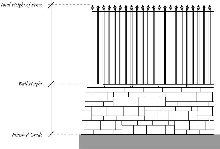 WALLS AND FENCES 24-57 Article 1 WALLS AND FENCES Sections: 24-57 Purpose 24-58 Measurement of Fence or Wall Height 24-59 Height Limits 24-60 Design 24-61 Amortization of Inappropriate Nonconforming