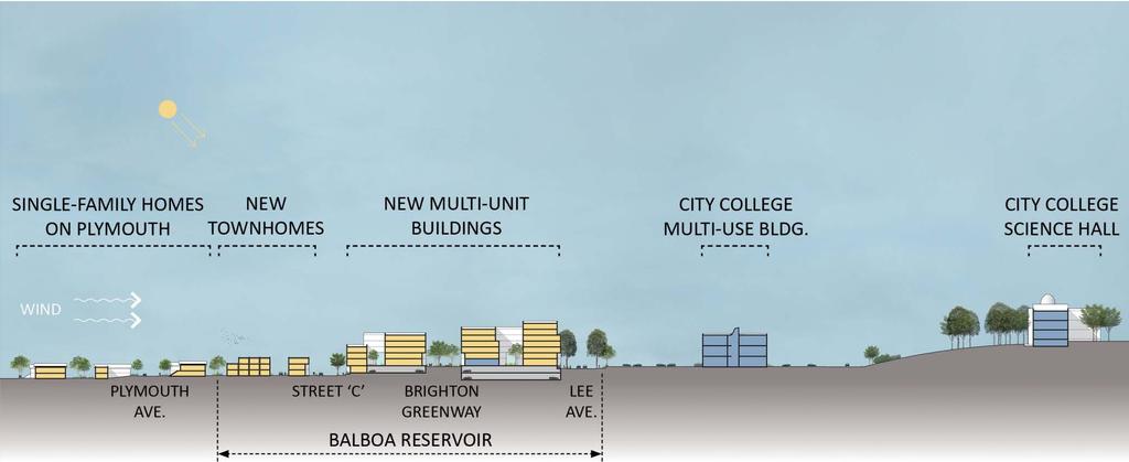Site Overview Balboa