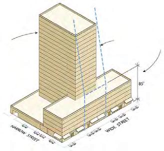 TOTAL LOT SIZE 2,500 SF FAR 4 TOTAL BUILDABLE AREA 10,000 SF C1-5 R7-A Building cannot penetrate sky exposure plane, which begins at 30 above street line Higher parking requirement in auto-dependent
