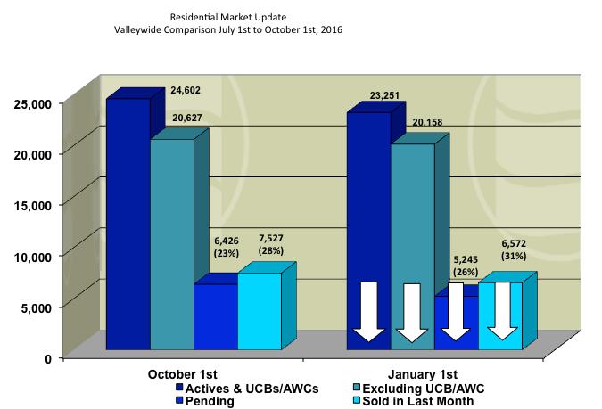 Valleywide Comparison Yearly Market Analysis - Number of Sales Year Jan. Feb. Mar. Apr. May Jun. Jul. Aug. Sept. Oct. Nov. Dec.