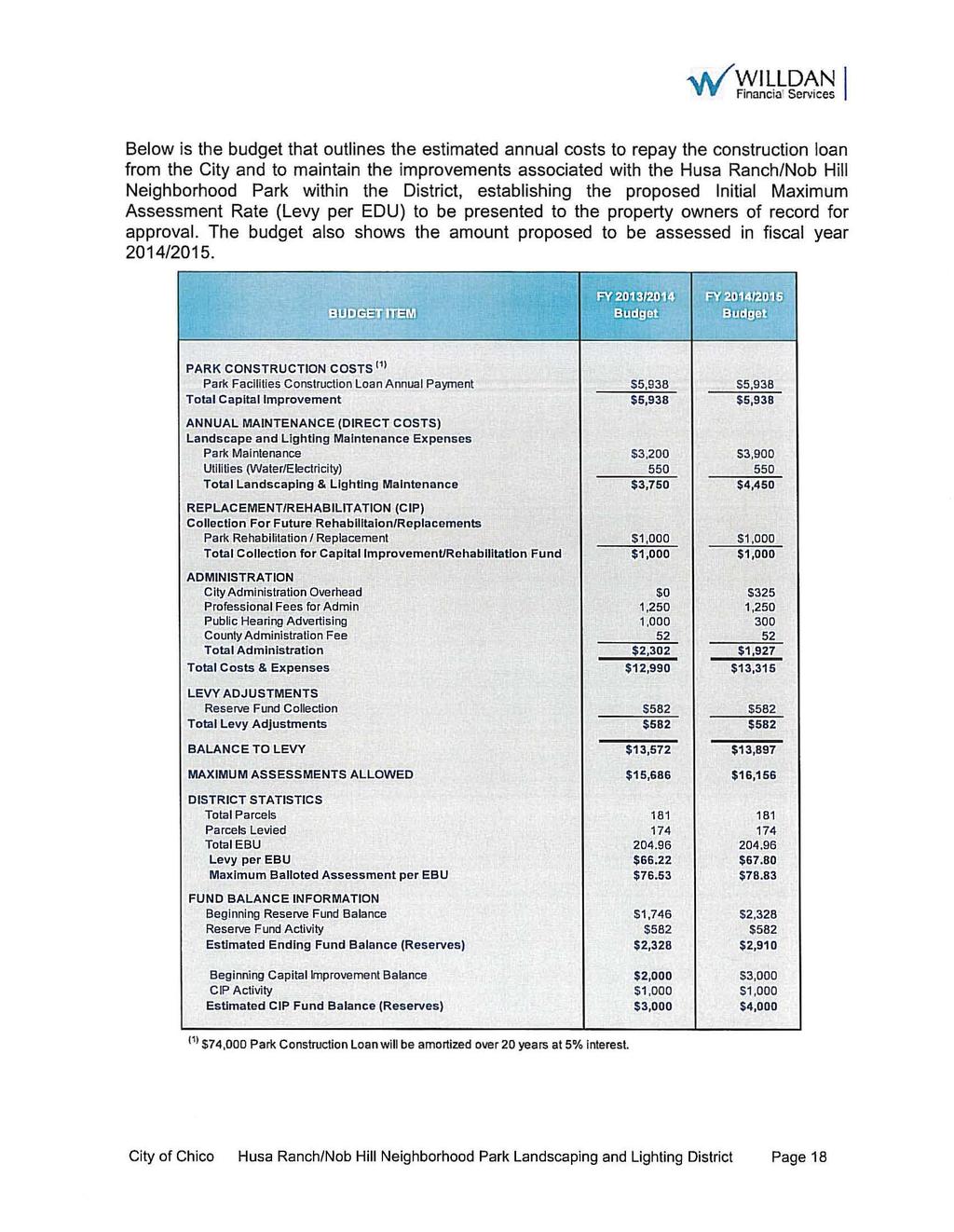 Below is the budget that outlines the estimated annual costs to repay the construction loan from the City and to maintain the improvements associated with the Husa Ranch/Nob Hill Neighborhood Park