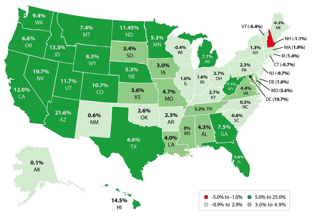 FHFA State Home Prices