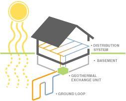 Although having a passive house improves the heat kept in the building with the insulation.