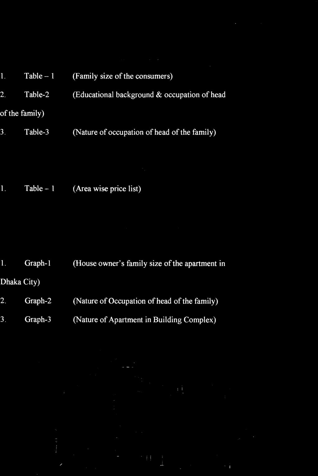 Table-3 (Nature of occupation of head of the family) 1.