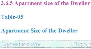 3.6.5 Apartment size of the Dweller Table-05 Apartment Size of the Dweller Apartment size FrequeDCY PerceDtage Upto-1000 1 6.67% 1001-1300 5 33.33% 1301-1800 5 33.33% 1801-2000 2 13.