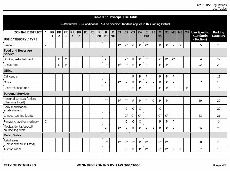 Excerpt of Principal Use Table