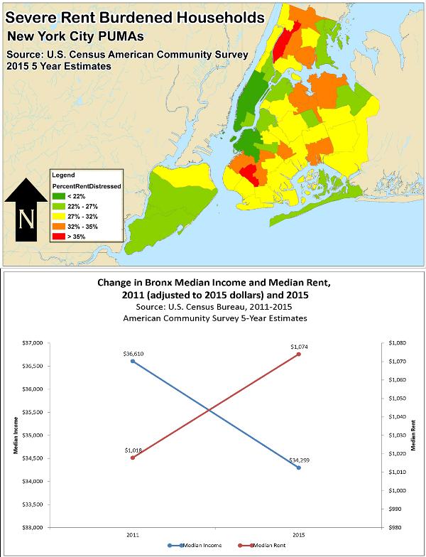 Rising sales values of Bronx multifamily housing stock does not seem to be supported by