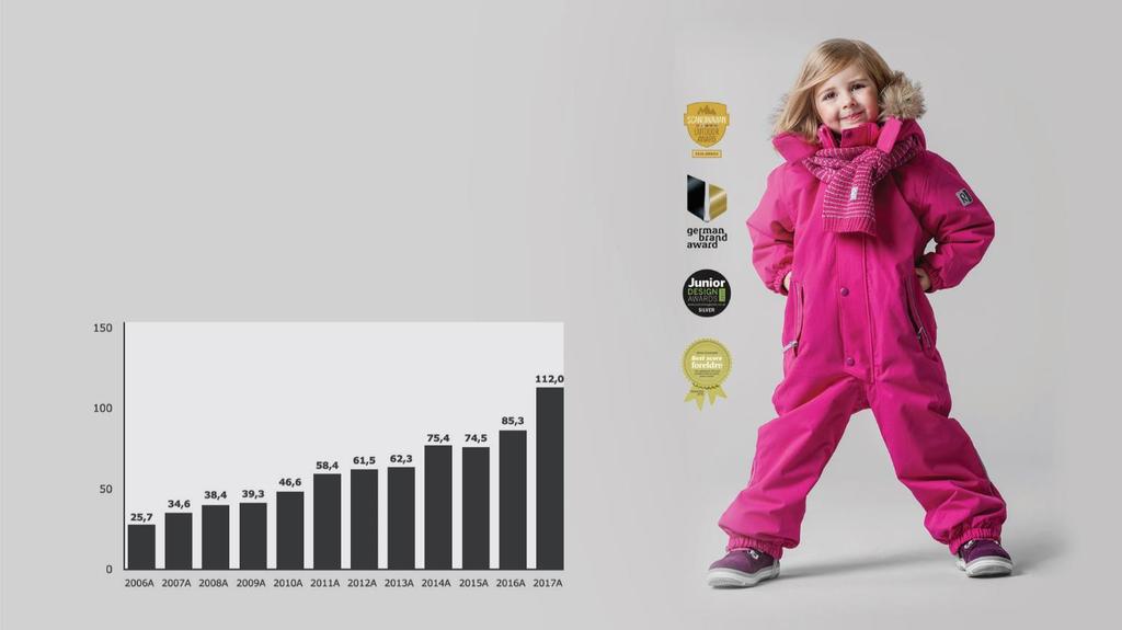 Company overview THE LEADING SPECIALIST IN PERFORMANCE KIDSWEAR Reima sells ca.