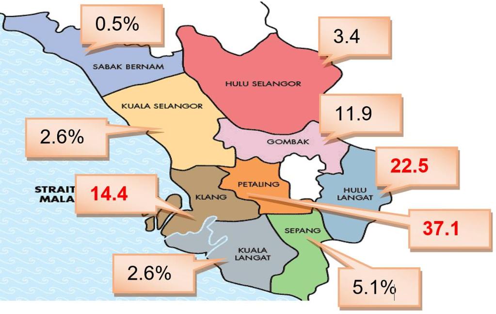 PLANNING MALAYSIA Journal of the Malaysia Institute of Planners (2018) Figure 4: Breakdown of the percentage of transaction by district in Selangor Source: NAPIC (2014) Volume of Transactions by