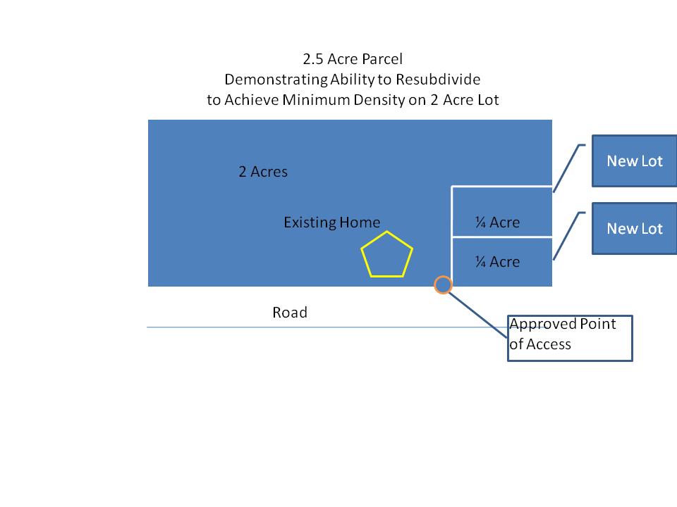 CHAPTER 6 DENSITY & DIMENSIONAL STANDARDS 6.2 Measurements and Exceptions 6.2.1 Density A. Maximum Maximum density is measured as the number of dwelling units per gross acre of land.