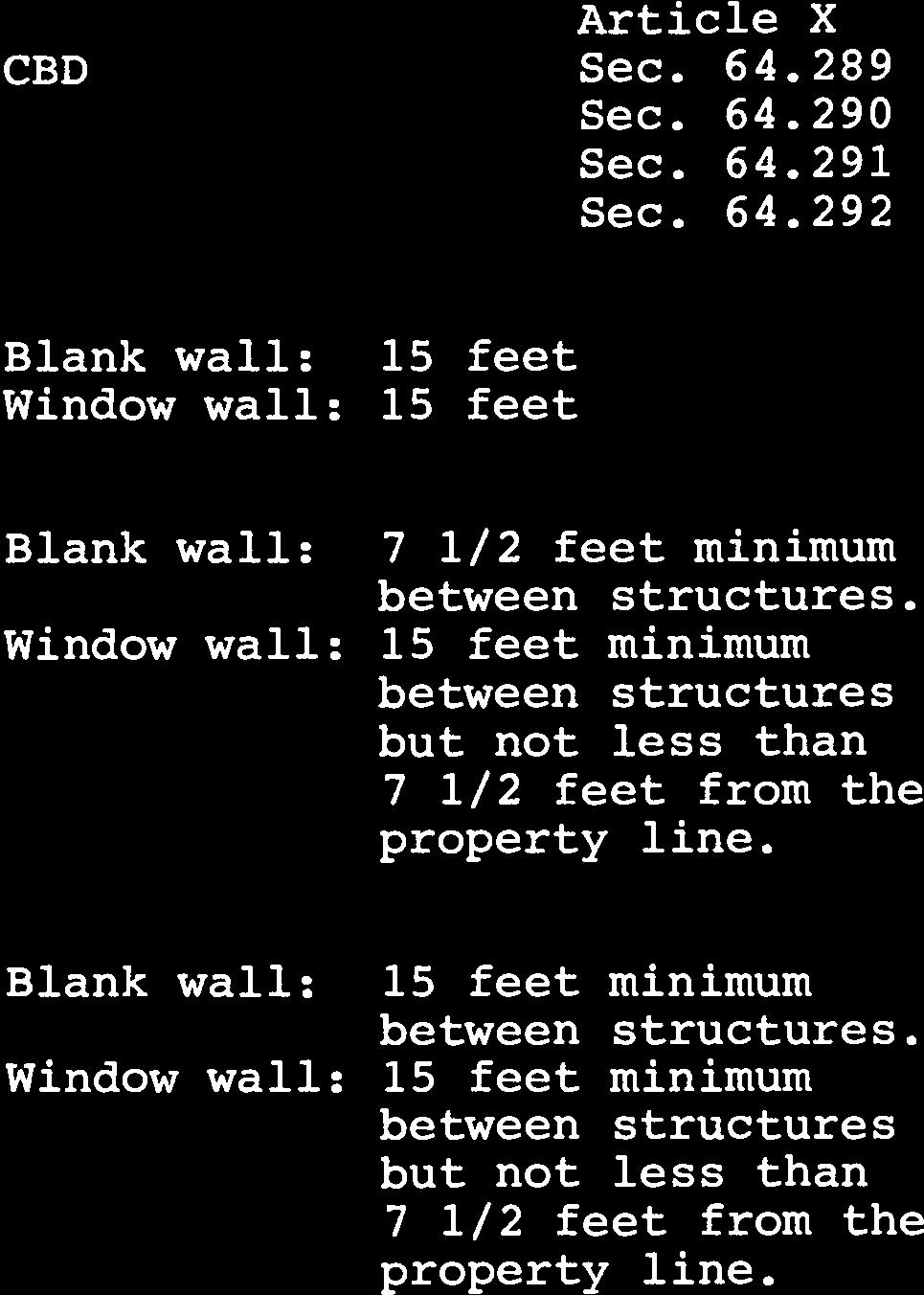 Window wall: 15 minimum between structures but not less than 7 1/2 from the property line. Window wall setback off line.