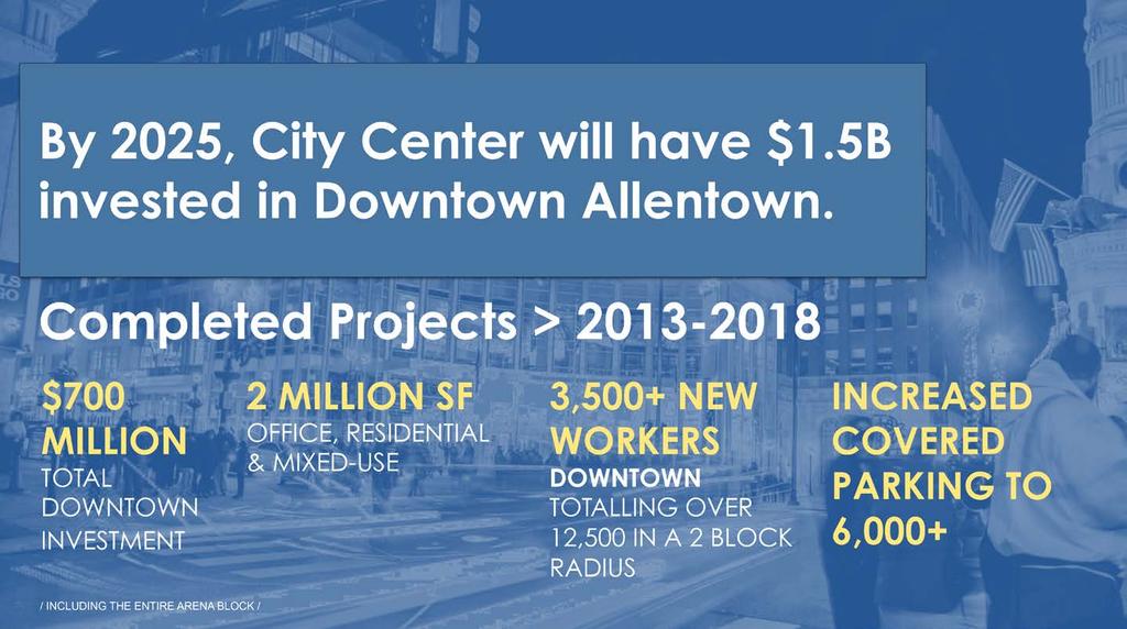 and the greater Allentown Metropolitan region. Through the transformation of downtown, Allentown has emerged as a new city with the benefit of existing infrastructure and diverse labor pool.