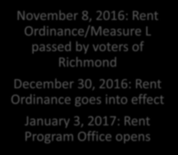 Overview of the Richmond Rent Ordinance November 8, 2016: Rent Ordinance/Measure L passed by voters of Richmond December 30,