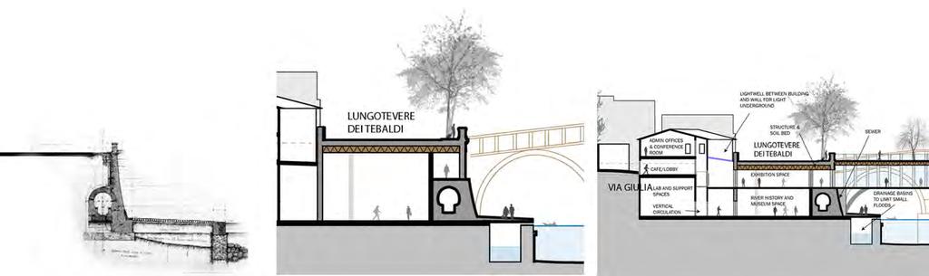Tiber River Museum Via Gulia, Roma, Italy 5 Months The concept for