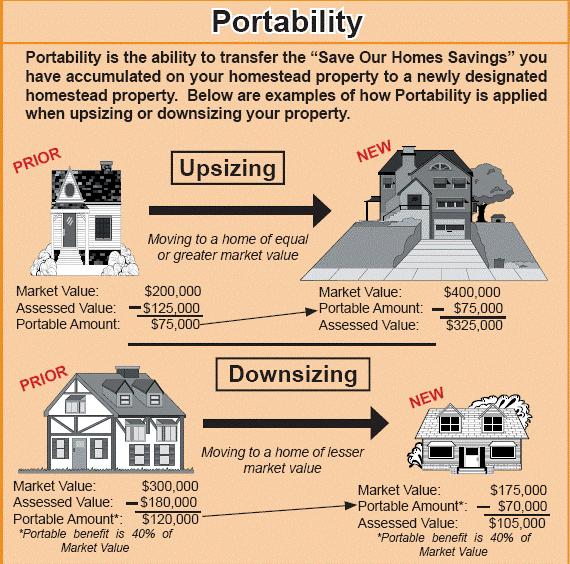 Portability If you are moving from a previous Florida homestead to a new homestead in Florida, you may be able to transfer, or port, all or part of your homestead assessment difference.