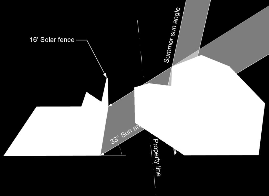 solar fence 25 feet in height during the solar use period, except as set forth in Sections 5.12.6, Inconsequential Shade, and 5.12.8, Variances. C.