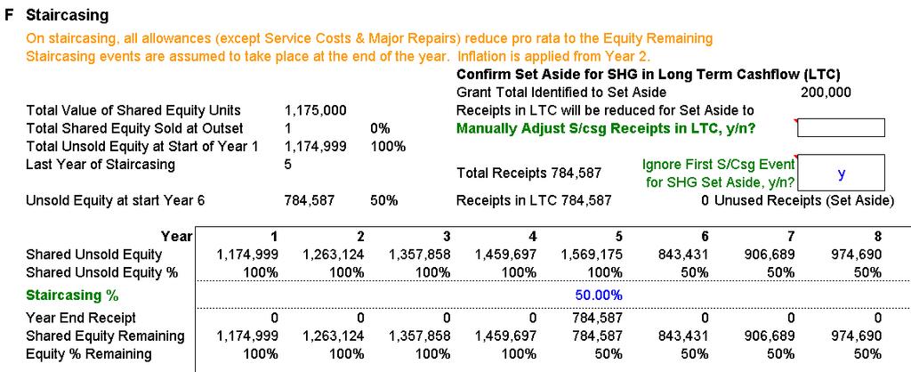 Step 5 - Shared Equity Report Go to Section F in the Shared Equity Report. Set the first tranche sale at Year 5 to say 50%.
