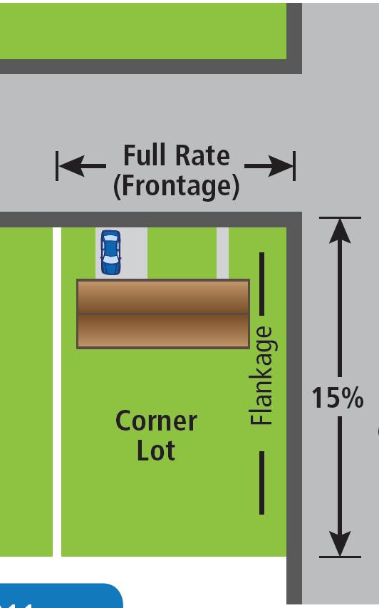 Assessment Length For Corner Lots?