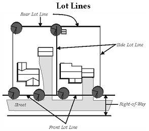 B. Rear lot line. The lot line opposite the front lot line. C. Side lot line.