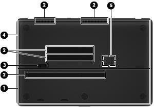 Түбіндегі Бөлік Сипаттама (1) Қатты диск қақпағы Қатты диск жетектеріне кіруге мүмкіндік береді. (2) Желдеткіштер (5) Ішкі бөліктерді салқындату үшін ауа ағынын қамтамасыз етеді.