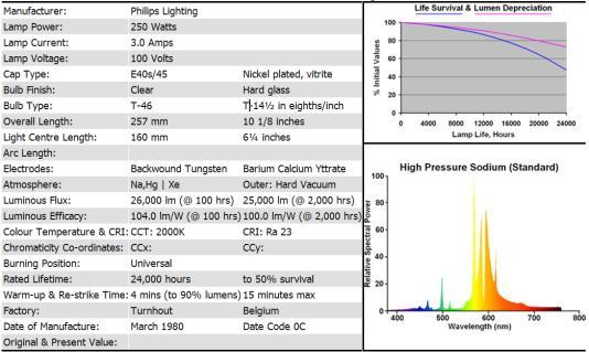 Đèn Natri áp suất cao (HPS High Pressure Sodium Lamp):