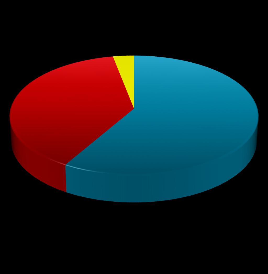 Cases by Applicant