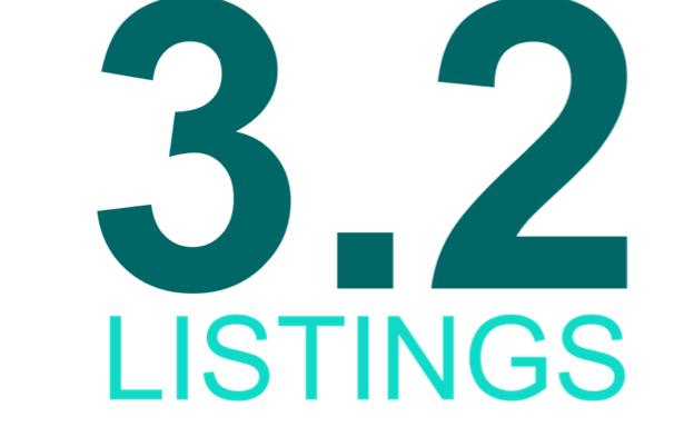 NUMBER LISTINGS PER AGENT