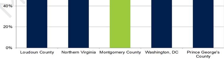 URGENCY INDEX Montgomery County April 2007-2018 URGENCY INDEX - April During the past 12 years, the April Urgency Index has been as high as 75.3% and as low as 36.5%.