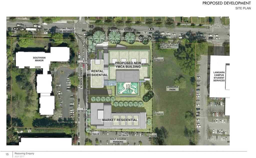 Development Concept There are 4 main components to the proposed development: A new 60,000 sq.ft. YMCA, with capacity to grow to about 75,000 sq.ft. over time as the community grows.