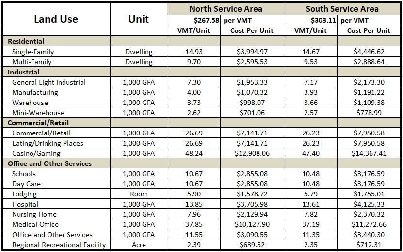 APPENDIX B: 2018 RRIF SCHEDULE BY SERVICE AREA INDEXED YEAR 3 The table below