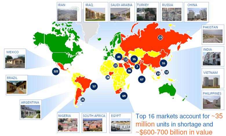 Affordable Housing is a Global Economic Opportunity Value of affordable housing shortage, 2012, $ Billions High Shortage and