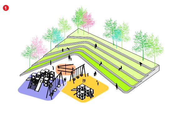 Page 22 Among the features envisioned for the park space: There should be a mix of large and medium-small trees surrounding the perimeter of the playground space (mainly on the south, east, and west