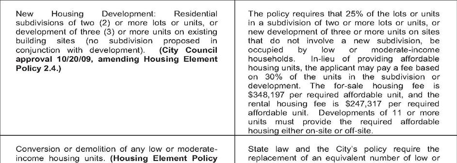 Development Impact and In Lieu of Fees (Continued) Housing fee (1) Proposed Development Provide 25% of the units/lots for low and moderate income households Applicant may elect