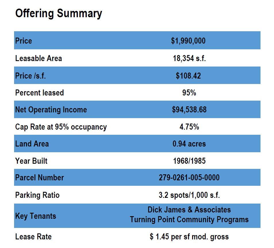The Offering Offering Summary Property Highlights 95% Leased, 2-story office building Owner User or Investor Opportunity Suites 102 (457 sf) & 105 (507 sf) available now & Suite 101 (1,714 sf)