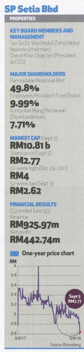 Page 4 of 5 SP Setia Bhd PROPERTIES KEY BOARD MEMBERS AND MANAGEMENT Tan Sri Dr.