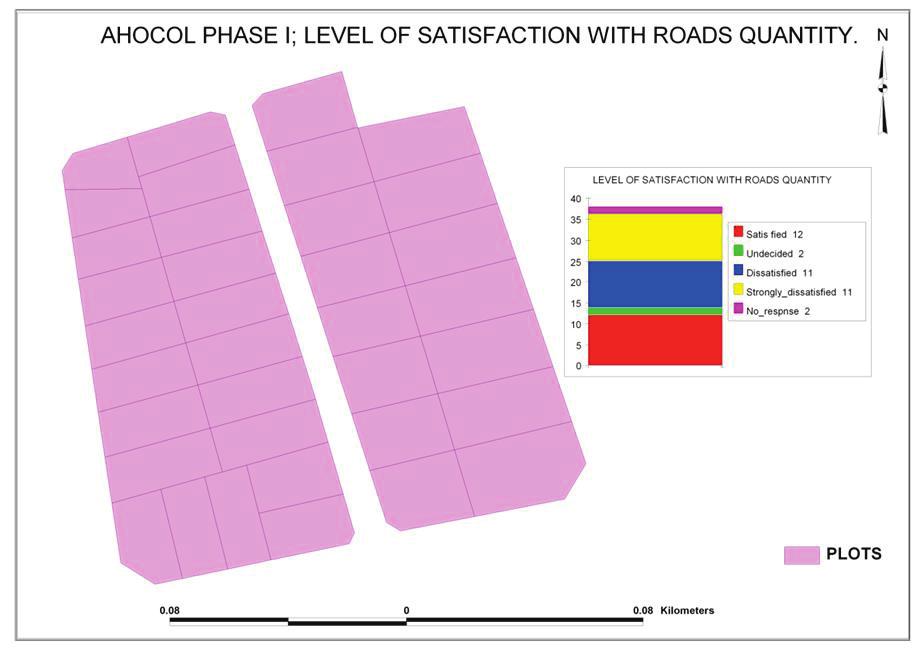 Figure2: Respondents Opinion on road Satisfaction in