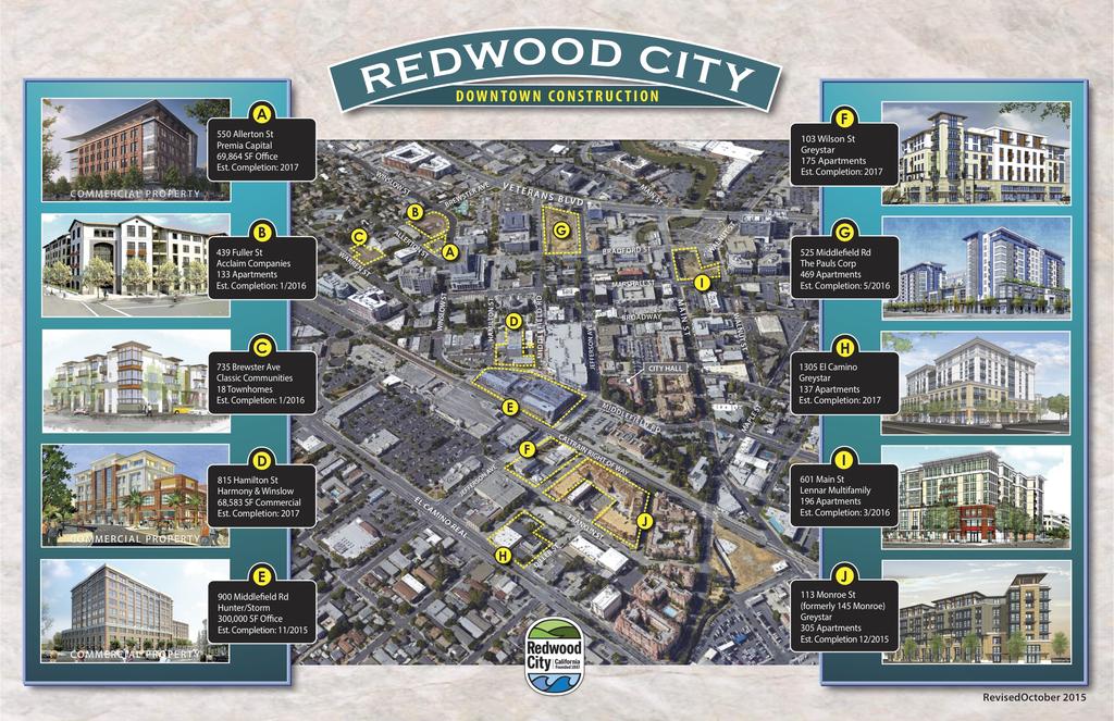 Success Story: Commercial Linkage Fee in Redwood City City Council passed Affordable Housing Impact Fee Ordinance in 2015 Includes both residential and commercial