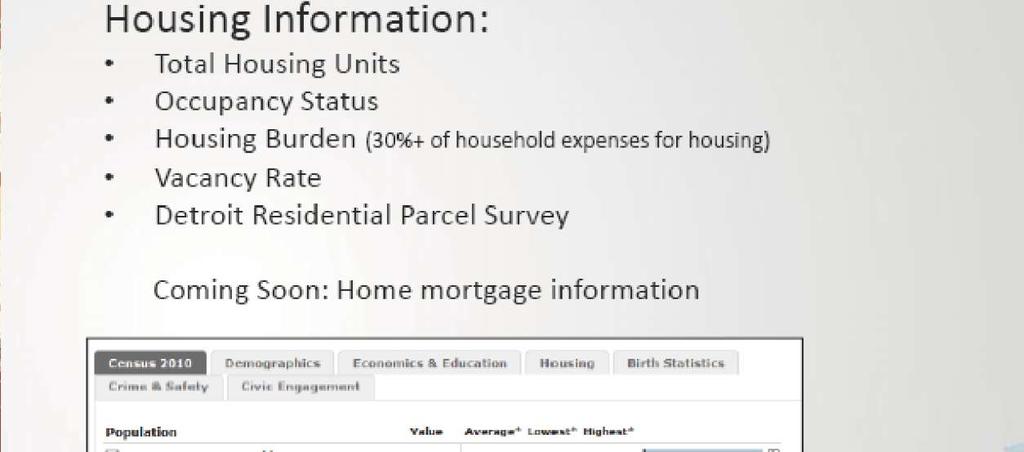 Status Housing Burden (30%+ of