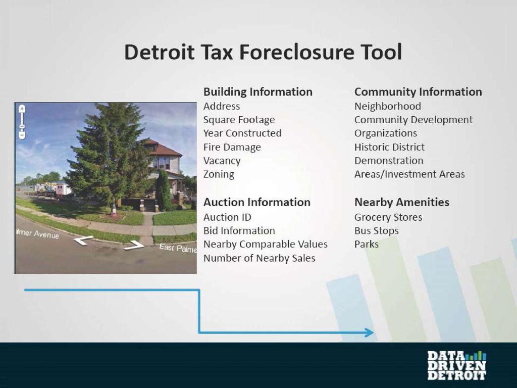 Detroit Tax Foreclosure Tool Building Information Address Square Footage Year Constructed Fire Damage Vacancy Zoning Community Information Neighborhood Community Development Organizations