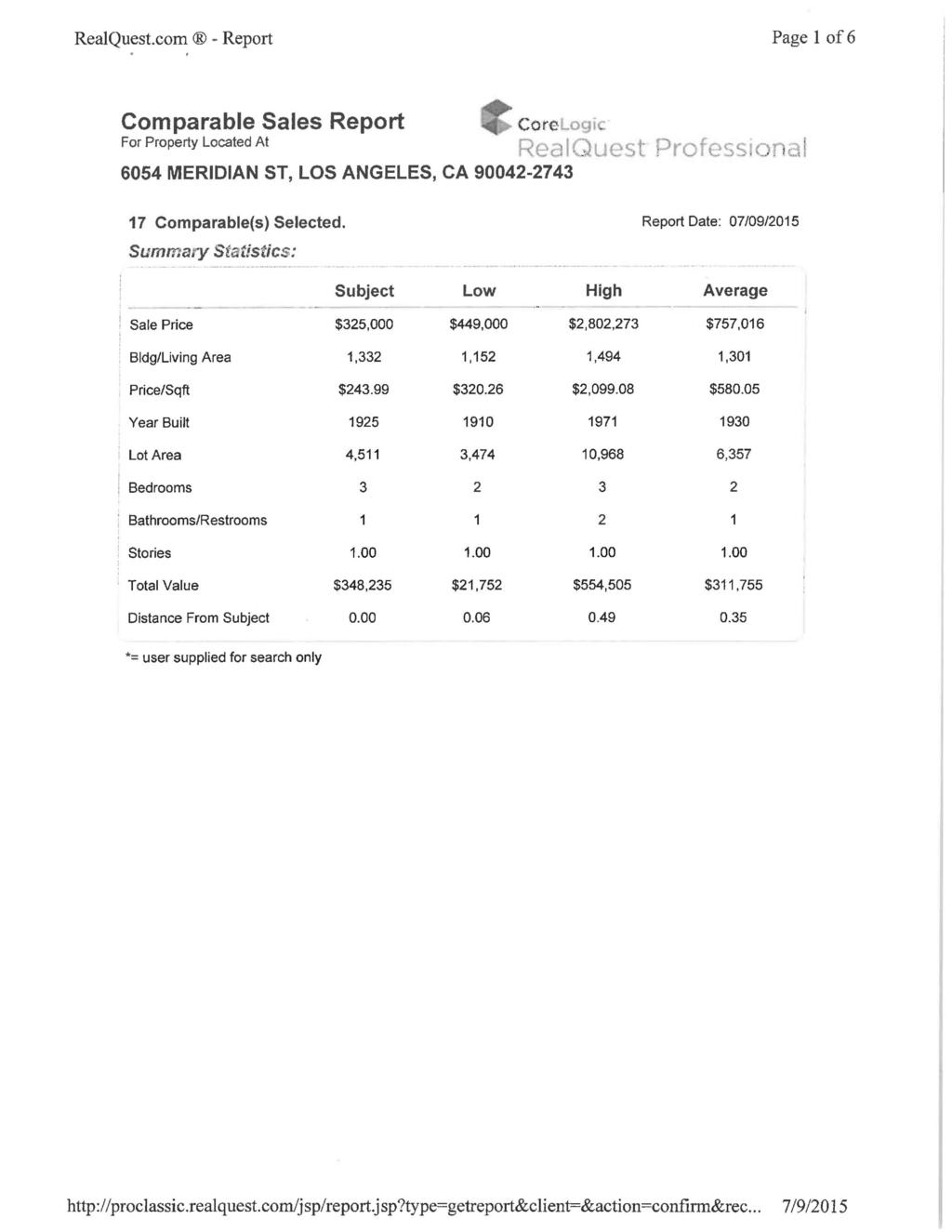 RealQuest.com - Report Page 1 of 6 Comparable Sales Report For Property Located At ^ CoreLogic 64 MERIDIAN ST, 94-74 RealQuest Professional 17 Comparable(s) Selected.