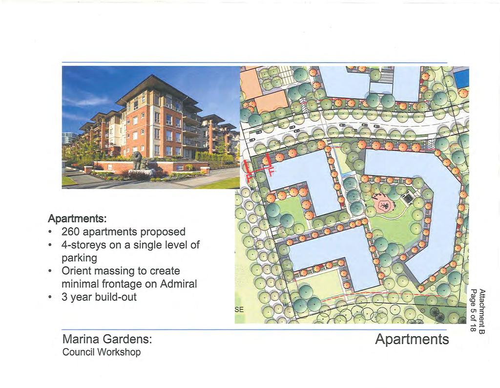 Apartments: 260 apartments proposed 4-storeys on a single level of parking Orient massing to create minimal frontage on Admiral 3 year build-out Marina Gardens: