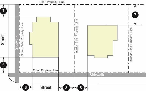 The district provisions allow compatible agricultural uses that are in keeping with the rural character of these neighborhoods. Dwelling Units/Acre (maximum) 0.2 C. Lot Dimensions 1.