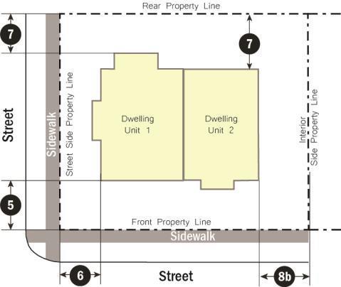 3.2.7. Residential Urban Density District 4 (R-4) A. Purpose: B. Density The R-4 district is intended to accommodate smaller lots (2,500 sq. ft. min.