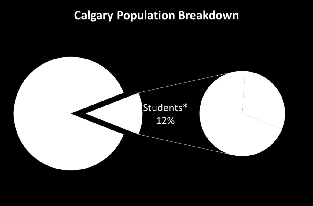 SRO: UNDERSTANDING THE NUMBERS Police to Population Ratio for Calgary** 1:628 Police to Population Ratio for