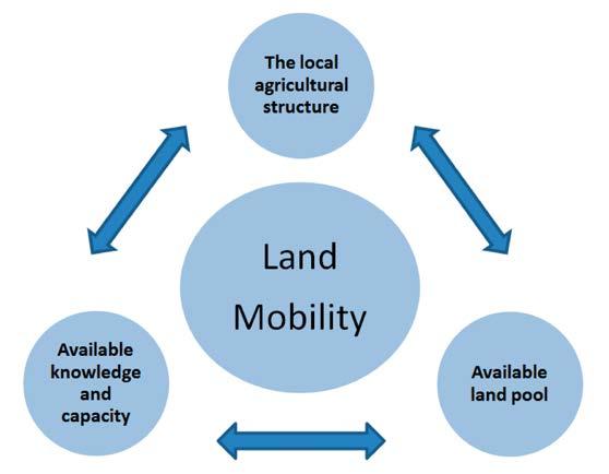 Nordic Journal of Surveying and Real Estate Research Volume 10, Number 1, 2014 The Danish land consolidation tradition is rooted in the land reforms, the enclosure movement, that began in 1780s and
