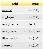 5.5.4. Duomenų struktūra Event / Use Case List Event / Use Case List forma realizuojama lentelėje EventUseCaseList.