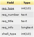 5.5.8. Pagalbinės sistemos duomenų struktūros 5.5.8.1. Duomenų struktūra Template Table Template Table yra viena pagrindinių pagalbinių sistemos duomenų struktūrų.