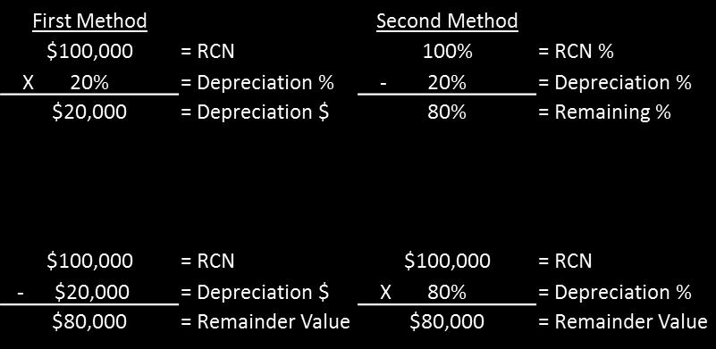 Summary of Residential Improvements Once the RCN is calculated, that value is transferred over to the Replacement Cost column for the dwelling.