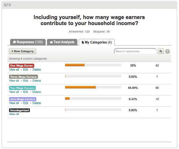 SURVEY RESULTS Q15 Including yourself, how many wage earners