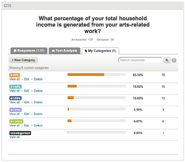 SURVEY RESULTS Q16 What percentage of your total household income